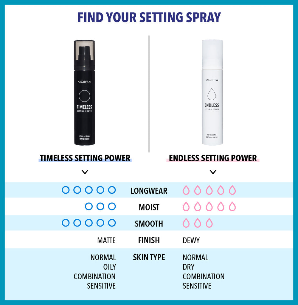 MOIRA Setting Power - Endless & Timeless / 24pcs Display + Tester
