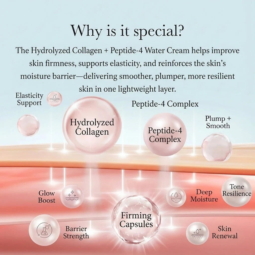 CHOC CHOC COLLAGEN RX COMPLEX -  H2O AQUA BOMB Moisturizer / 3pcs Pack